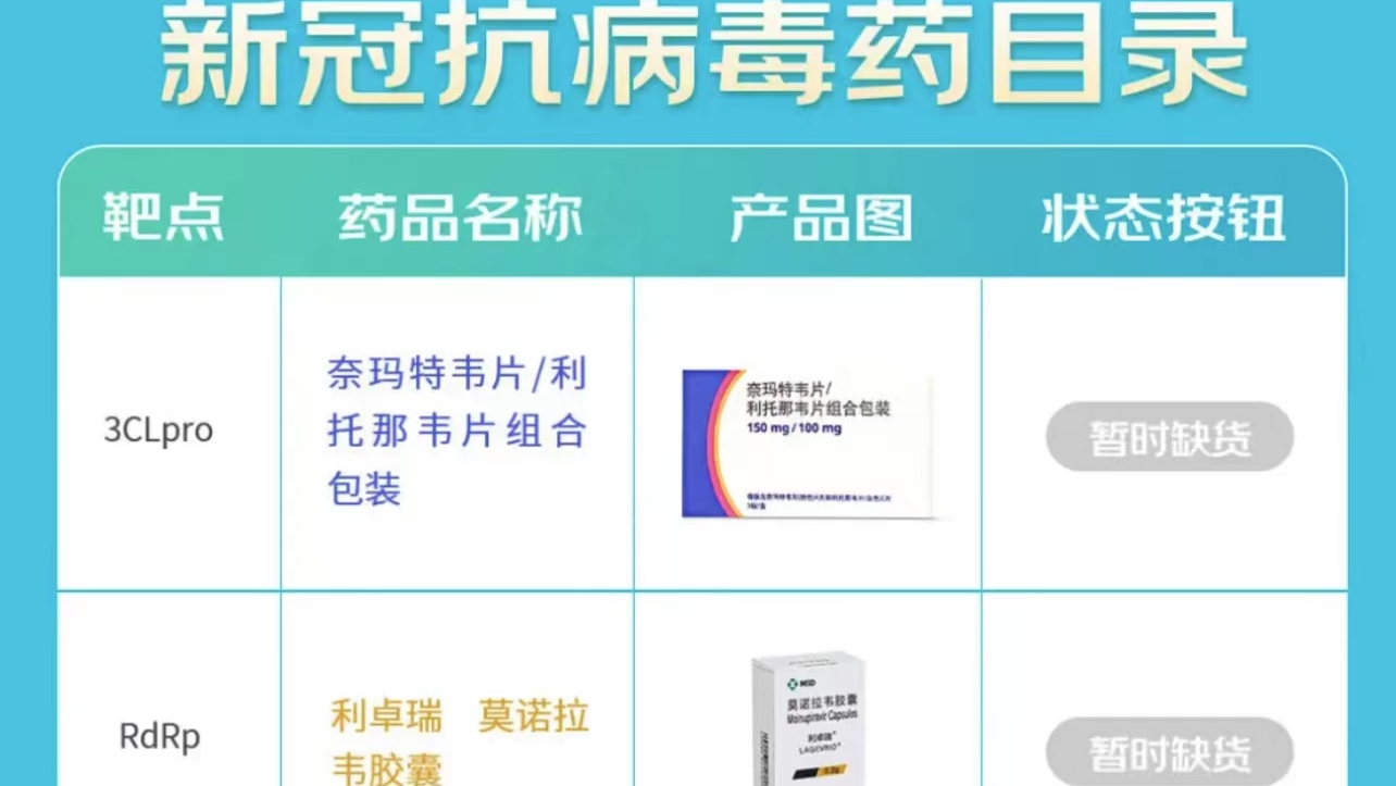 Paxlovid、民得维、先诺欣等新冠药在多家医药电商已无法搜到