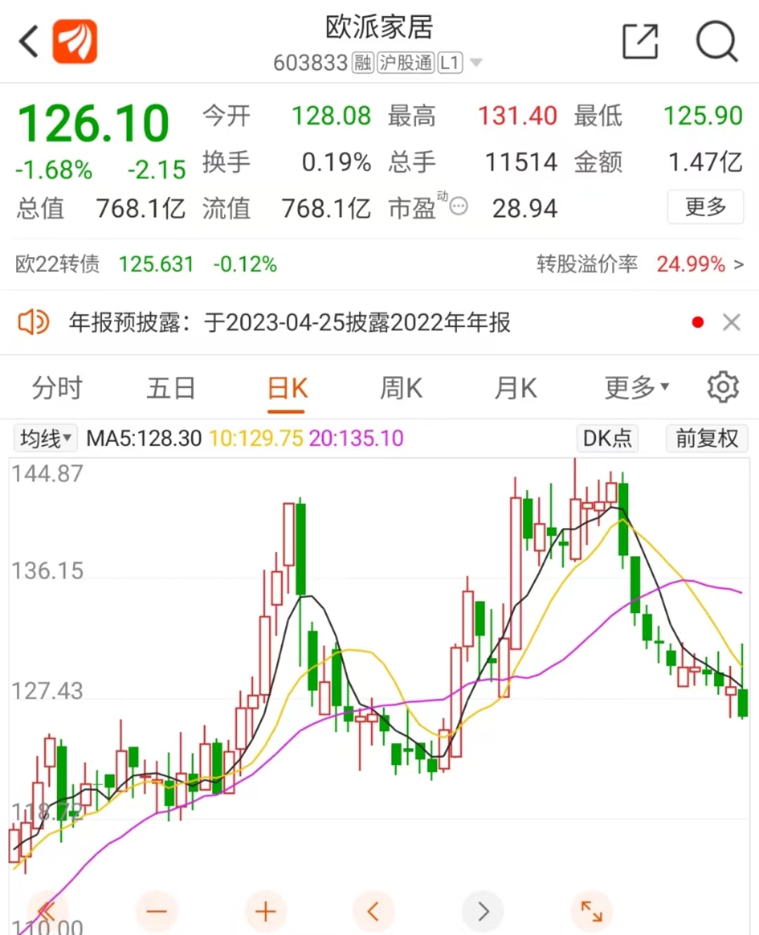 上市公司观察|高管频频减持，欧派家居预计2022年净利同比微增0%-5%