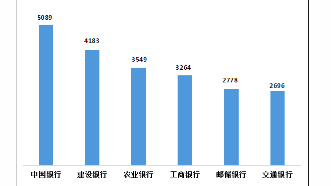 银保监会：2022年第四季度信用卡业务、个贷业务投诉占比逾八成