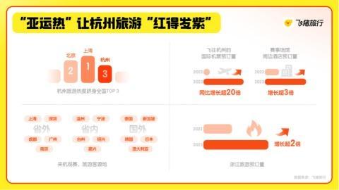 国庆出游流行体育、音乐+旅游，杭州“红得发紫”