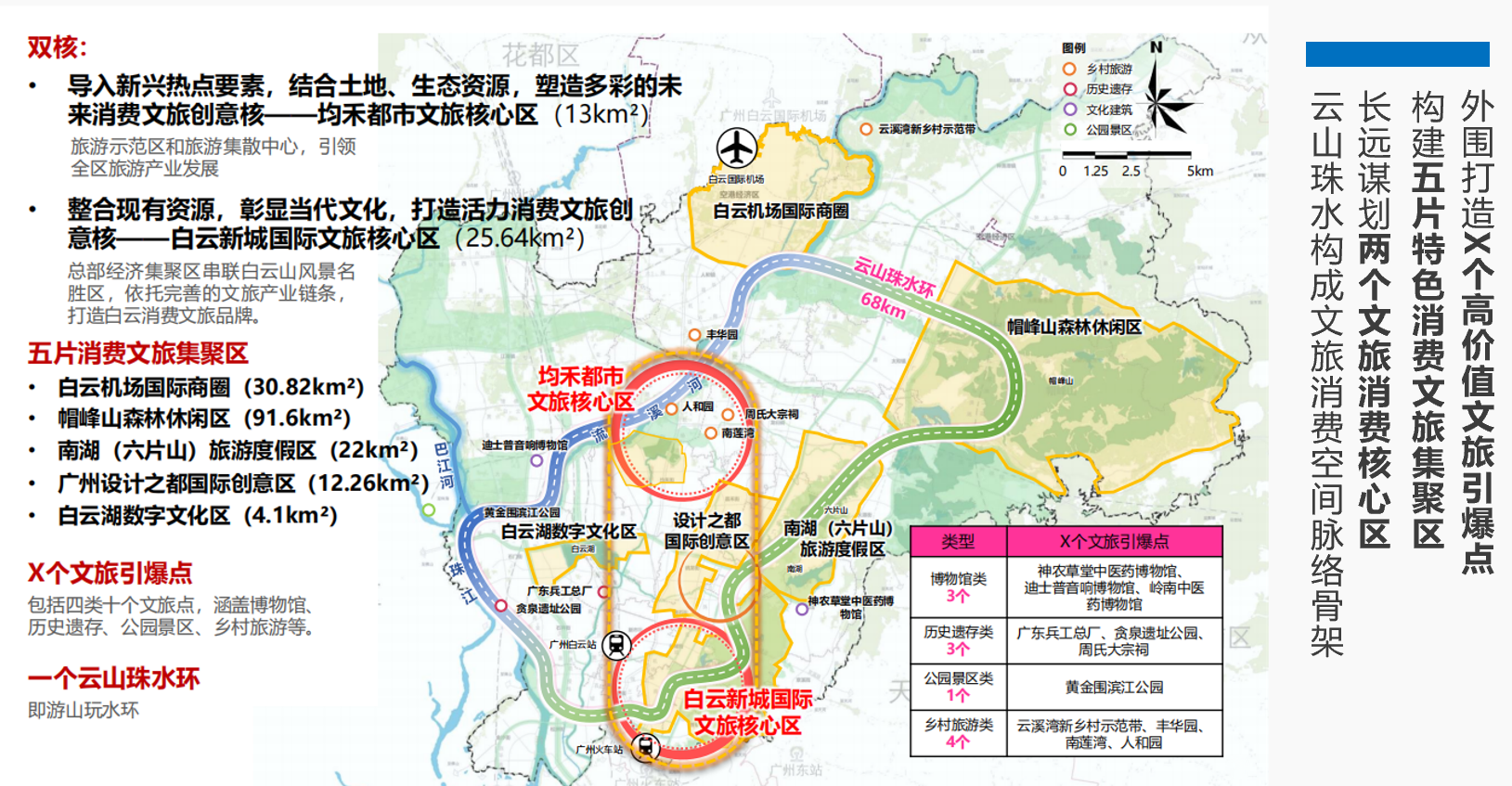 白云区旅游发展大会签约文旅项目总投资超百亿元